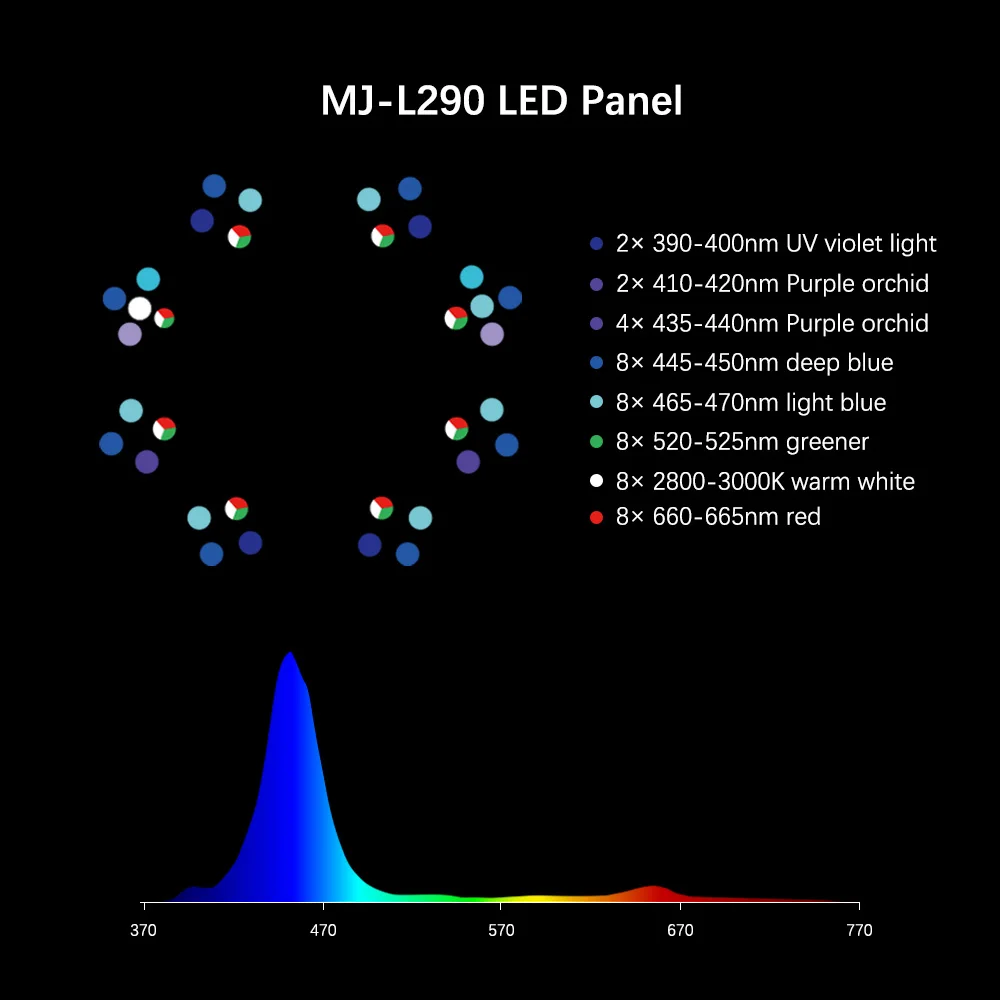Горячая распродажа 2025 года M – обзор и цена Marine Aquarium Lights For Sale