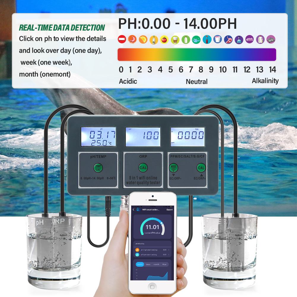Yieryi WiFi Tuya Smart PH ORP  – обзор и цена Marine Aquarium Water Analyzer